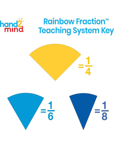 Círculos de Fracciones hand2mind - Juego de 5 Manipulativos