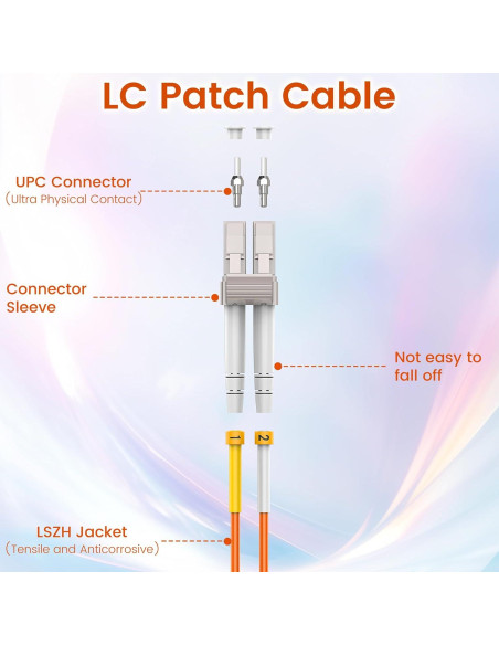 Kit de Cables de Parcheo de Fibra OM2 LC 1m - SpeedyCables Kit de Cables de Parcheo de Fibra OM2 LC 1m - SpeedyCables