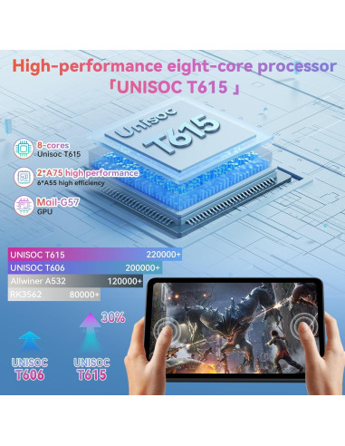 Tableta Android 15 Alphawolf Lpad3A 11" FHD 20GB RAM 128GB