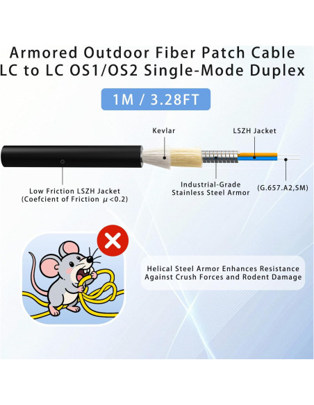 Cable de fibra óptica blindado LC a LC 1M G657.A2 LSZH Cable de fibra óptica blindado LC a LC 1M G657.A2 LSZH