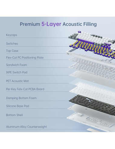 Teclado Mecánico Machenike KG98 RGB Compacto 98 Teclas