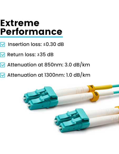 Cable de Parche de Fibra Multimodo LC trueCABLE 1m Aqua Cable de Parche de Fibra Multimodo LC trueCABLE 1m Aqua