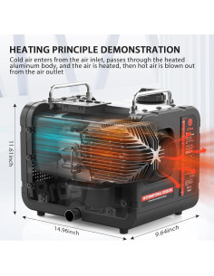 Calentador Diésel LF Bros N2 5kW 110V/12V/24V Control Remoto 2