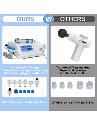 Máquina de Terapia de Ondas de Choque GWODE - Masajeador Muscular