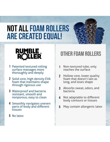 Rodillo de Espuma RumbleRoller Original 30.48 cm Terapia Masaje