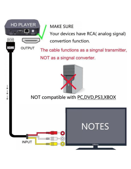 Cable HDMI a RCA 1.5m Fteysak Adaptador Audio Video 1080p Cable HDMI a RCA 1.5m Fteysak Adaptador Audio Video 1080p