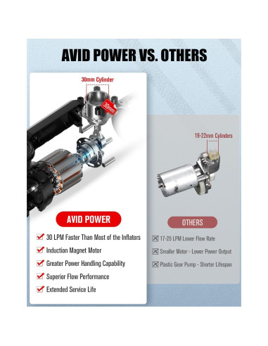 Compresor de Aire Portátil AVID POWER 12V 30LPM Automático