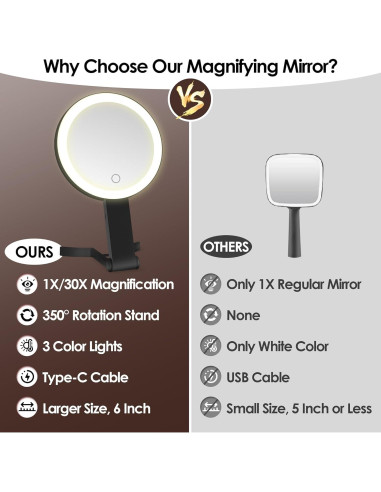 Espejo de Aumento MIYADIVA 30X/1X con Luz Táctil Plegable Negro