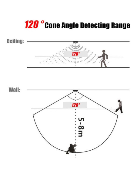 Sensor de Movimiento PIR Tihebeyan USB para Iluminación LED