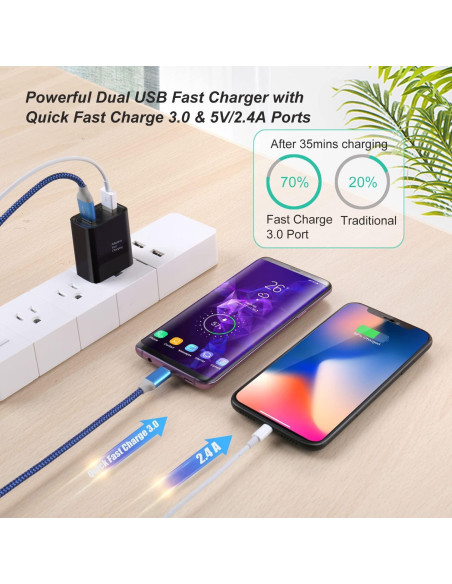 Cargador de Pared USB Dual Costyle 30W 2 Puertos Rápido Cargador de Pared USB Dual Costyle 30W 2 Puertos Rápido