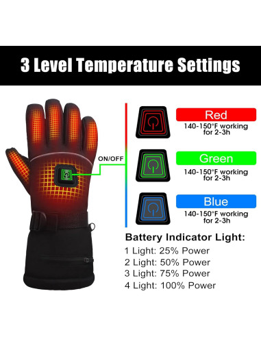 Guantes Calentados Magnolia 7.4V Unisex Táctiles Impermeables