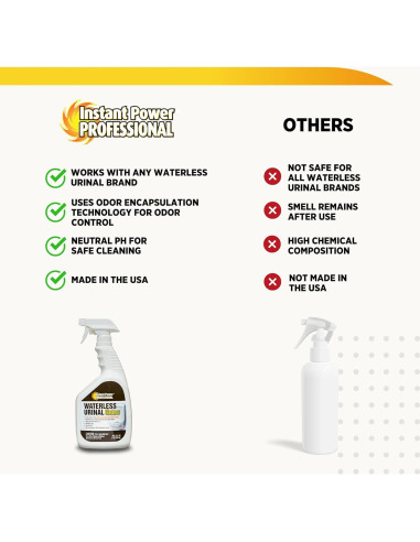 Limpiador de Urinarios Sin Agua Instant Power 0.95 L - Elimina Manchas