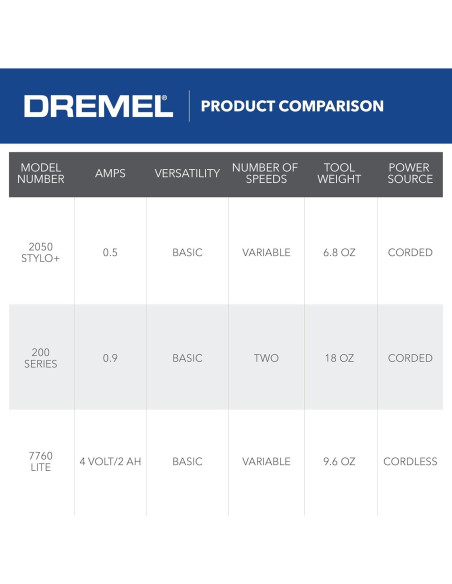 Dremel Stylo+ 2050-15 Herramienta Rotativa para Manualidades Dremel Stylo+ 2050-15 Herramienta Rotativa para Manualidades