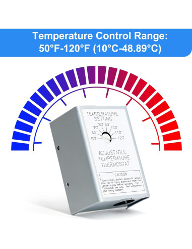 Paquete de 2 Termostatos Aibabcue para Ventiladores de Ático