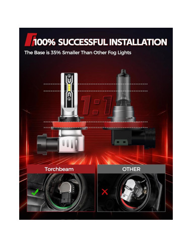 Bombillas LED de Niebla Torchbeam H11/H8, 12000 Lúmenes, IP68