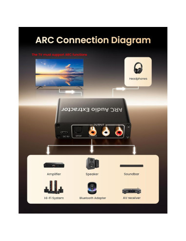 Extractor de Audio HDMI ARC Avedio Links 192KHz a TOSLINK RCA
