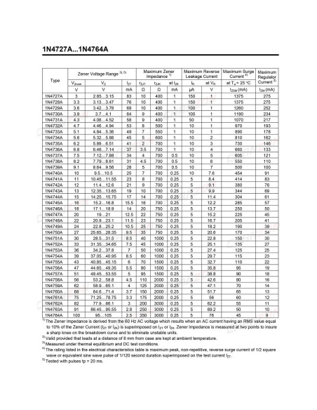 Paquete de 100 Diodos Zener Chanzon 1N4735A 1W 6.2V DO-41 Paquete de 100 Diodos Zener Chanzon 1N4735A 1W 6.2V DO-41