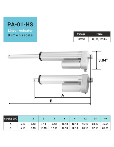Actuador Lineal Mini 12VDC Progressive Automations 7.62cm 25.4kg Actuador Lineal Mini 12VDC Progressive Automations 7.62cm 25.4kg
