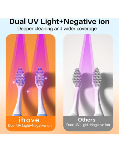 Soporte Desinfectante UV para Cepillos de Dientes iHave F6-W
