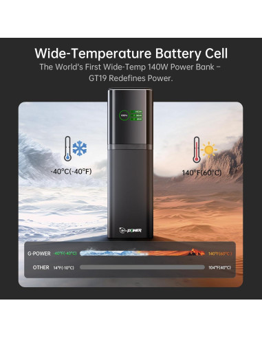 Power Bank G-POWER GT19, 12000mAh, Carga Rápida 140W, 3 Puertos