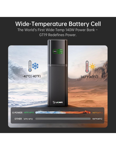 Power Bank G-POWER GT19, 12000mAh, Carga Rápida 140W, 3 Puertos Power Bank G-POWER GT19, 12000mAh, Carga Rápida 140W, 3 Puertos