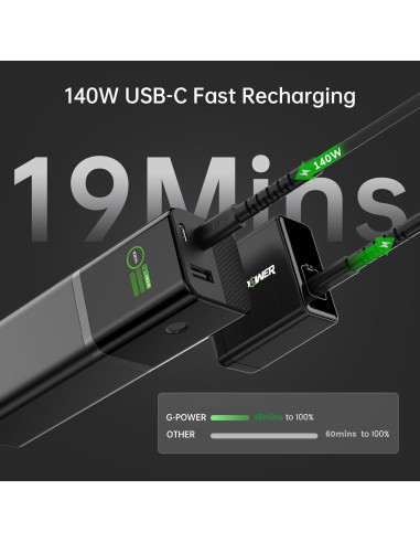 Power Bank G-POWER GT19, 12000mAh, Carga Rápida 140W, 3 Puertos