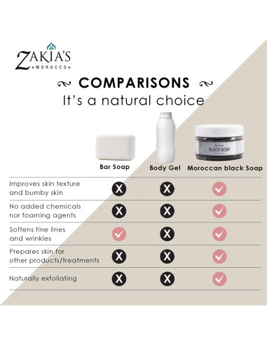 Jabón Negro Marroquí Zakia con Ámbar Almizcle - 226 gr