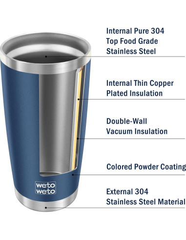Taza de Viaje WETOWETO 20oz Acero Inoxidable Aislada