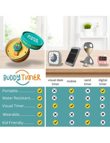 Temporizador Visual Buddy Timer para Niños - 2 y 5 Minutos