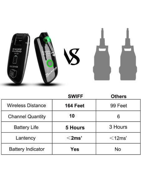 Sistema Inalámbrico de Guitarra SWIFF Recargable 50m Sistema Inalámbrico de Guitarra SWIFF Recargable 50m