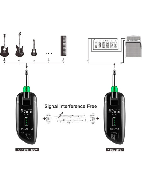 Sistema Inalámbrico de Guitarra SWIFF Recargable 50m Sistema Inalámbrico de Guitarra SWIFF Recargable 50m