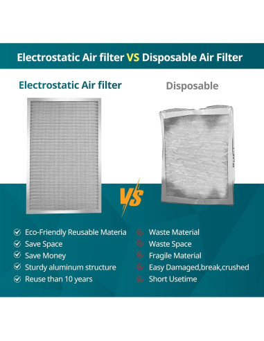 Filtro de Aire Torjim 61x61x2.54 cm MERV8 Lavable Reutilizable
