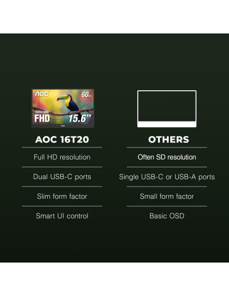 Monitor Portátil AOC 16T20 15.6" FHD USB-C Pantalla IPS Monitor Portátil AOC 16T20 15.6" FHD USB-C Pantalla IPS
