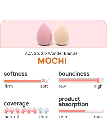 Conjunto de 6 Esponjas de Maquillaje AOA Studio Alta Definición Conjunto de 6 Esponjas de Maquillaje AOA Studio Alta Definición