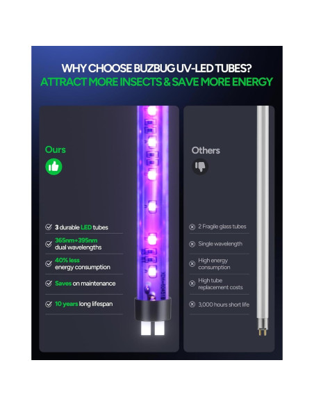 Zapper de Insectos Buzbug MA-009 LED 3 Lámparas 3800V Zapper de Insectos Buzbug MA-009 LED 3 Lámparas 3800V