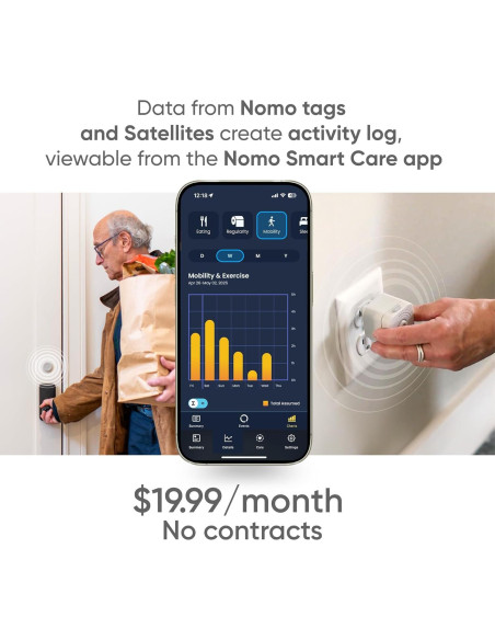 Sistema de Alerta Médica Nomo Smart Care - Detección de Caídas Sistema de Alerta Médica Nomo Smart Care - Detección de Caídas