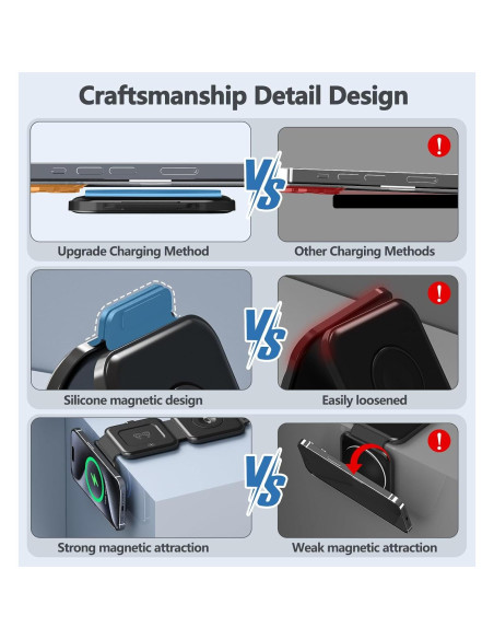 Estación de Carga Inalámbrica 3 en 1 OANDYS Mag-Safe 20W Estación de Carga Inalámbrica 3 en 1 OANDYS Mag-Safe 20W