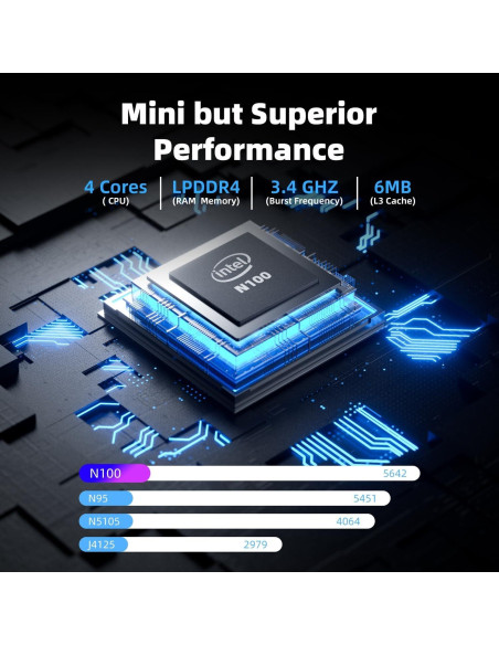 Mini PC CyberGeek A1, Intel N100, 4GB RAM, 128GB SSD Mini PC CyberGeek A1, Intel N100, 4GB RAM, 128GB SSD