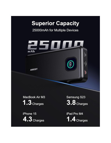 Banco de Energía ANSODY 25000mAh 140W Carga Rápida USB-C