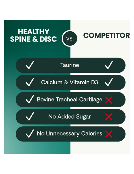 Suplemento Espinal VetriScience Healthy Spine 180 Cápsulas Suplemento Espinal VetriScience Healthy Spine 180 Cápsulas
