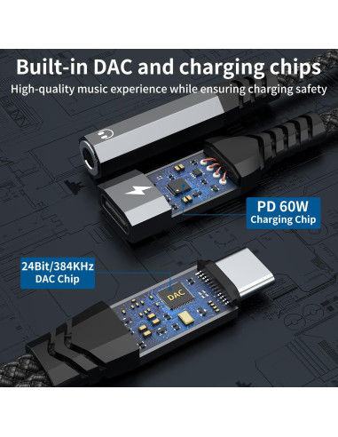 Adaptador USB C a 3.5mm y Cargador QianLink 60W - 2 en 1