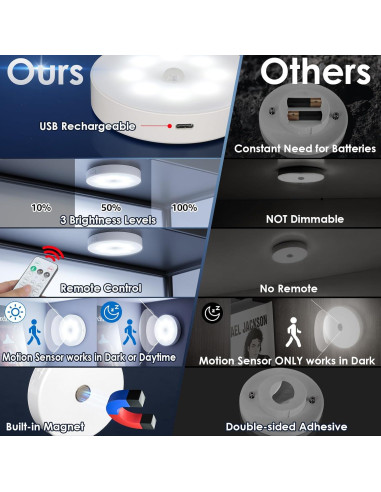 Luz de Puck Inalámbrica YLXS con Sensor y Control Remoto - 4 Piezas