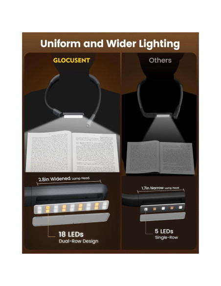 Luz de lectura recargable Glocusent A38, 100 horas, 5 colores Luz de lectura recargable Glocusent A38, 100 horas, 5 colores