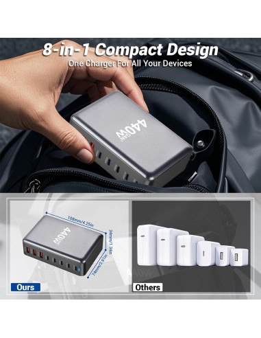 Cargador Rápido USB-C 440W Perhanmm, Estación 8 Puertos