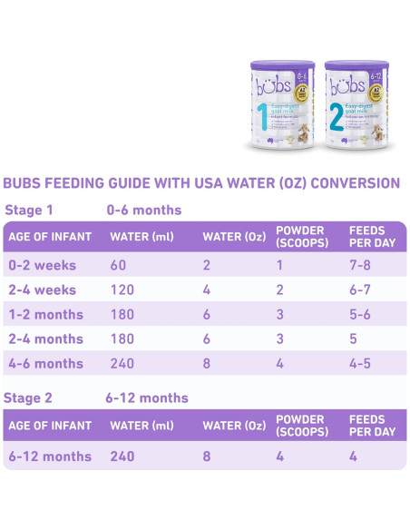 Fórmula Infantil de Leche de Cabra Bubs Etapa 1 400 g Fórmula Infantil de Leche de Cabra Bubs Etapa 1 400 g
