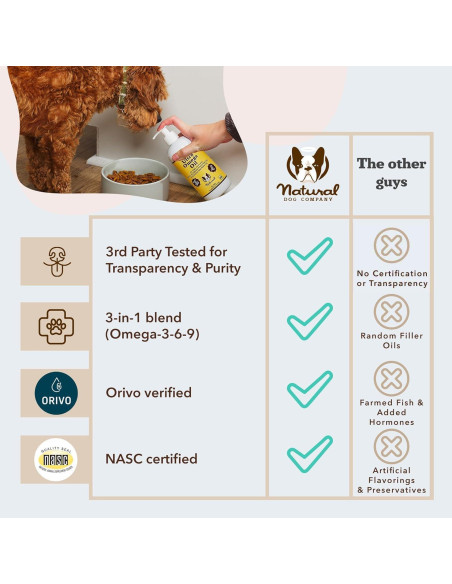 Aceite Omega 3, 6, 9 Natural Dog Company 473 ml para perros Aceite Omega 3, 6, 9 Natural Dog Company 473 ml para perros