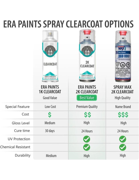Pintura Automotriz en Spray ERA LK Azul Oscuro 355 ml 2K Pintura Automotriz en Spray ERA LK Azul Oscuro 355 ml 2K