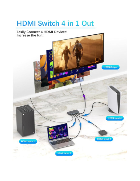 Interruptor HDMI 2.1 4 en 1 Pubiohs 8K@60Hz Control Remoto Interruptor HDMI 2.1 4 en 1 Pubiohs 8K@60Hz Control Remoto