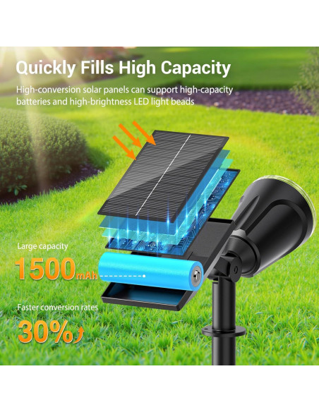 Luces Spot Solares BONLION 1000LM 2 en 1 Ajustables IP65 Luces Spot Solares BONLION 1000LM 2 en 1 Ajustables IP65