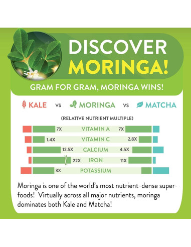 Barras de Jabón Natural Moringa y Coco Virgen 2-Pack 96.4g